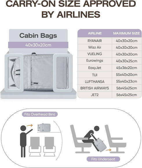 Hayayu 40 × 30 × 20 cm Ryanair Cabin Backpack – Underseat Bag with 14-Inch Laptop Compartment