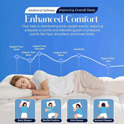 Mattress Topper 10CM Extra Thick with 1000GSM Filling Fiber