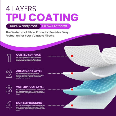 Waterproof Pillow Protectors Quilting Diamond Pattern | Pack of 4 | 50x75 cm