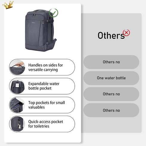 ECOHUB 20L Ryanair Cabin Dark Gray Backpack – 40 × 20 × 25 cm Beige Underseat Bag with USB Port