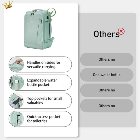 ECOHUB 20L Ryanair Cabin Light Green Backpack – 40 × 20 × 25 cm Beige Underseat Bag with USB Port