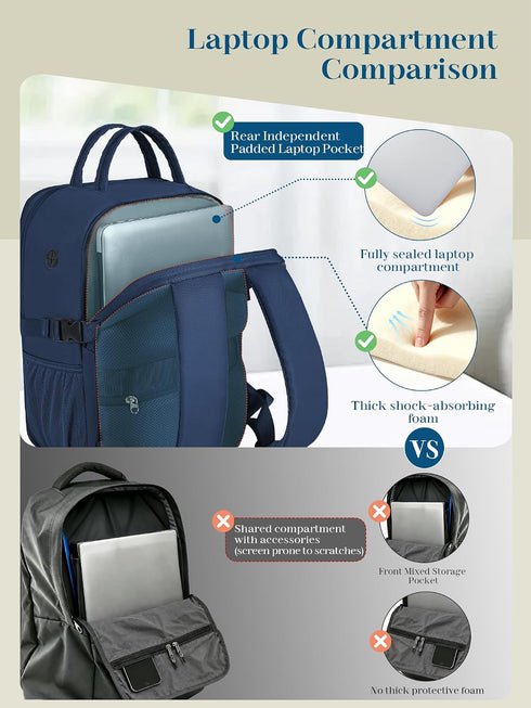 Blue Ryanair Cabin Bag 40x30x20 cm, Underseat Travel Backpack with Laptop Compartment, Wet Pocket and Bottle Holders