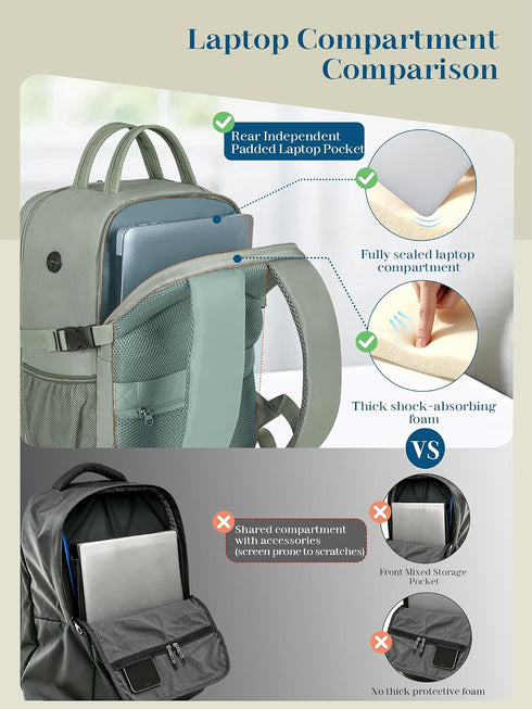 Gray Green Ryanair Cabin Bag 40x30x20 cm, Underseat Travel Backpack with Laptop Compartment, Wet Pocket and Bottle Holders